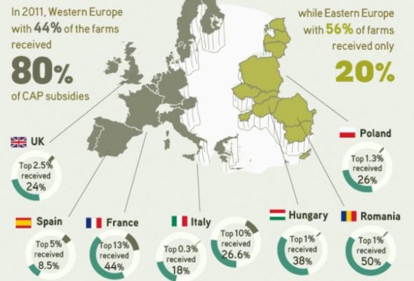 The State of Land in Europe